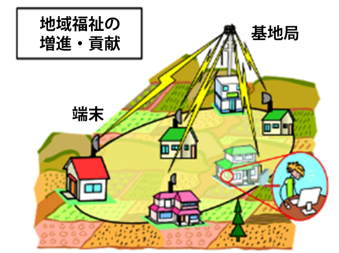 地域BWAのサービスイメージ例